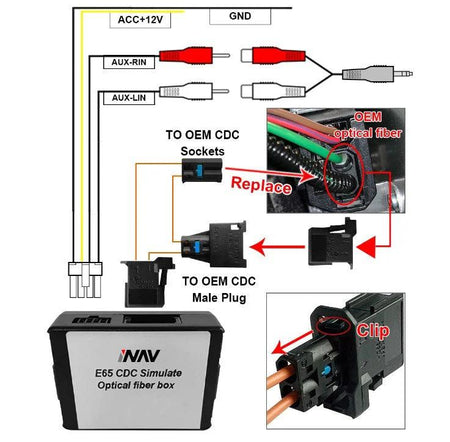 CDC Simulate Optical Fiber Box For BMW IDRIVE CCC – E65 E66